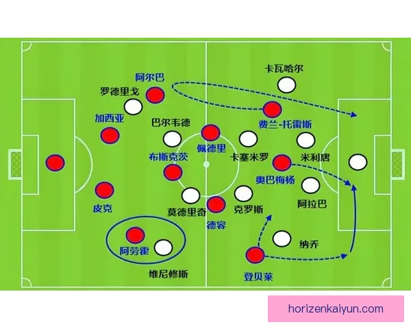 瓜迪奥拉球队防线构建分析及其对比赛表现的影响