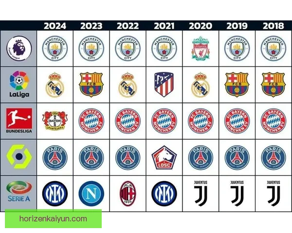 五大联赛冠军归属渐明，各队竞争态势持续升级